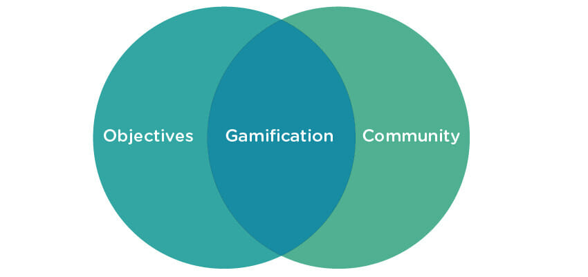 gamification-blog-03
