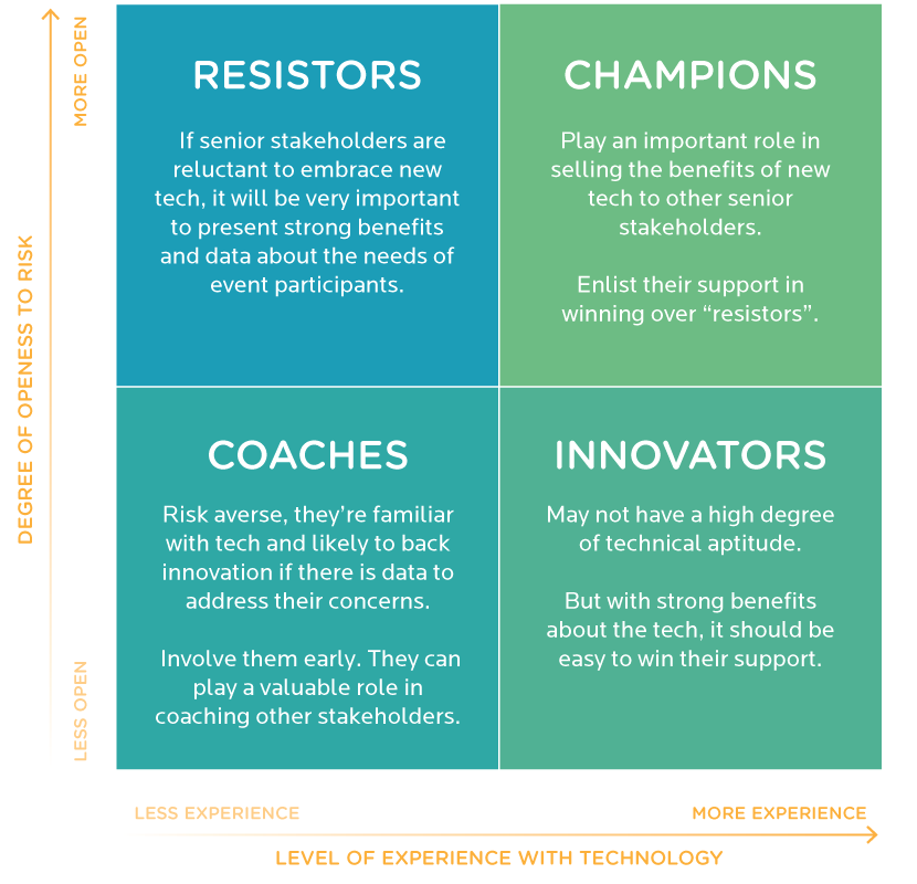 technology-adoption-matrix