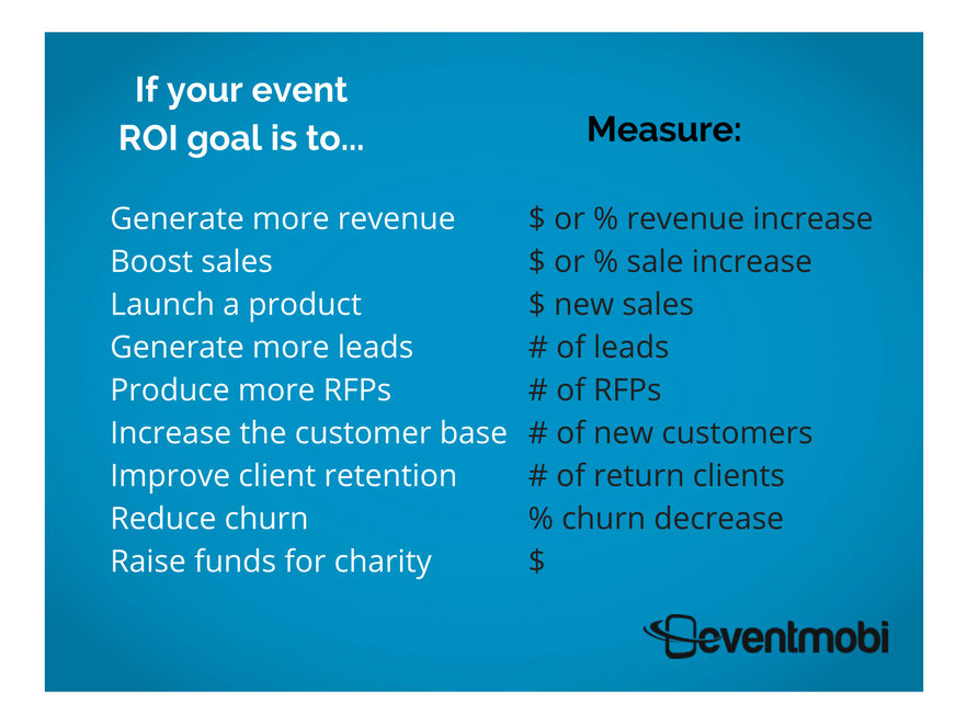 How to measure event ROI