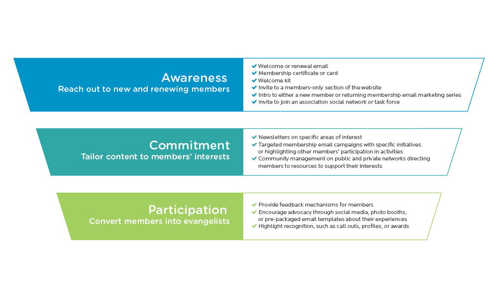 marketing-funnel-final-02