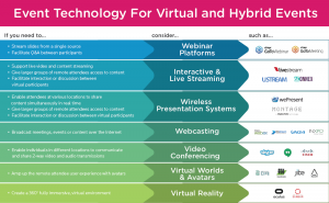 What You Need to Know About Hosting a Virtual Meeting