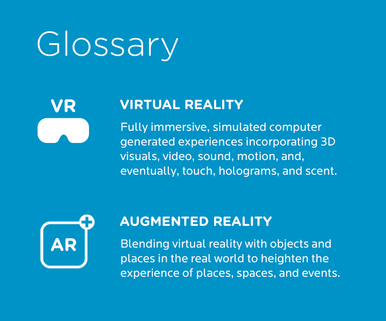 Virtual Reality vs Augmented Reality Definition