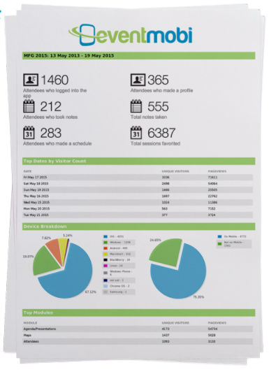 Event Tech Data Collection & Reporting