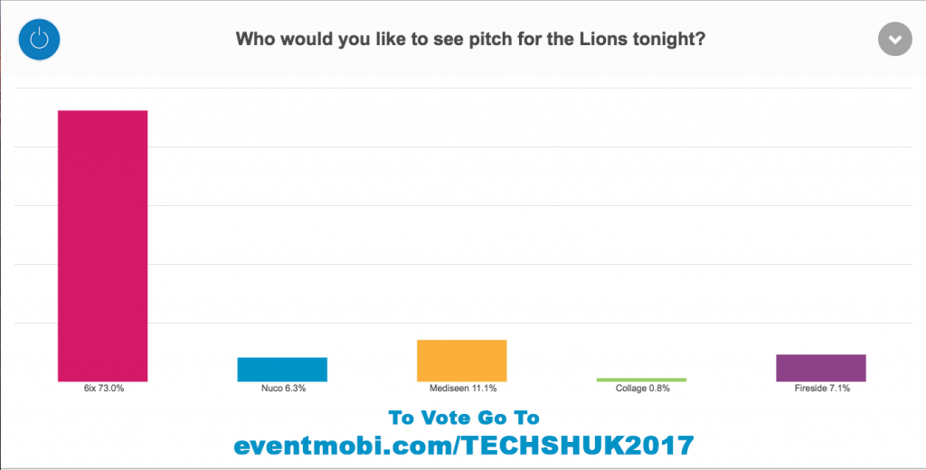 JNF Tech Shuk Live Polling