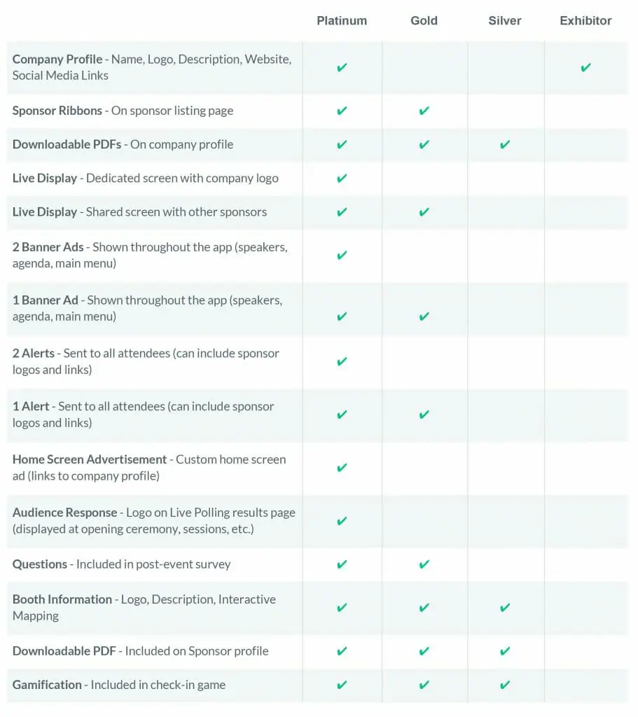 How to Design an Event Sponsorship Package – EventMobi Inside sports sponsorship agreement template