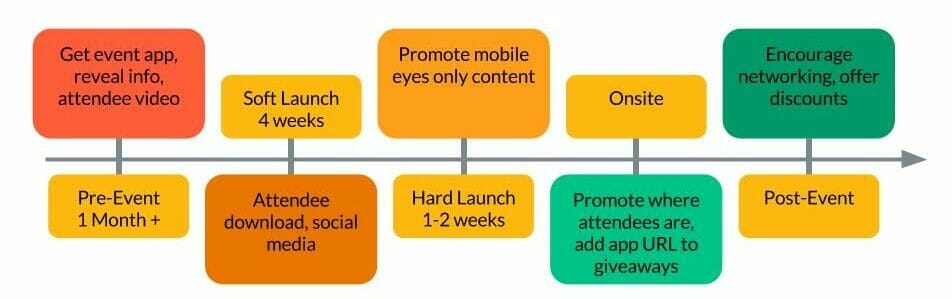 Unit 13 Event App Adoption and Promotion (1)