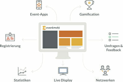 EventMobi Platform Image