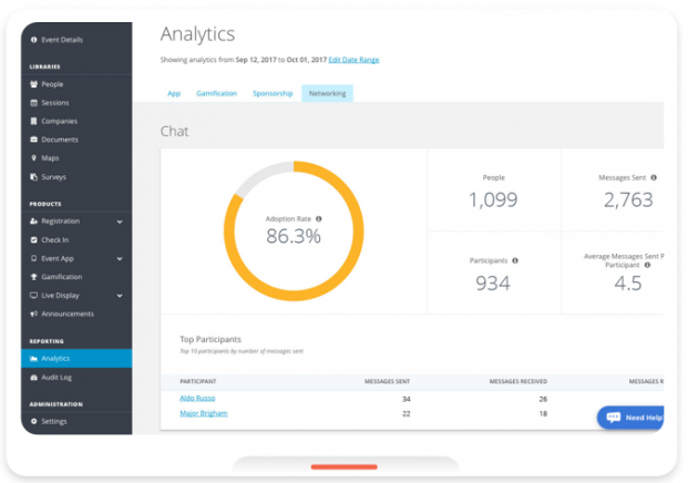 Statistiken zur Event-App Top Sessions – EventMobi