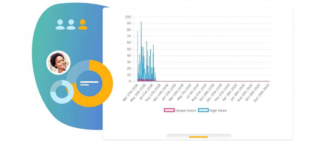 Event App Reporting - Tracking - Benefits