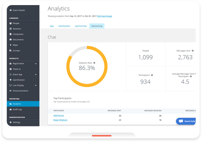 Event Management Analytics