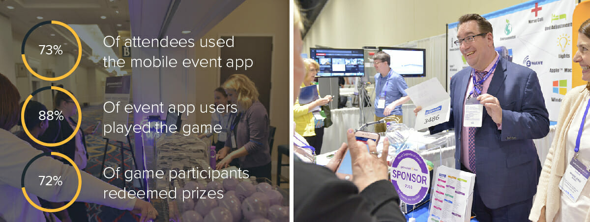 GetConnected Conference's results, including that 73% of attendees used the app, 88% of event app users played the game and 72% of participants redeemed prizes. A sponsor booth at GetConnected Conference. 