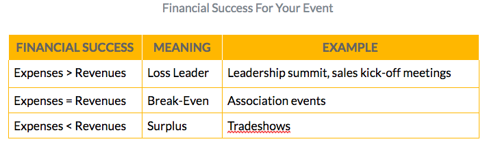 how to develop an event budget for your meeting eventmobi budget events