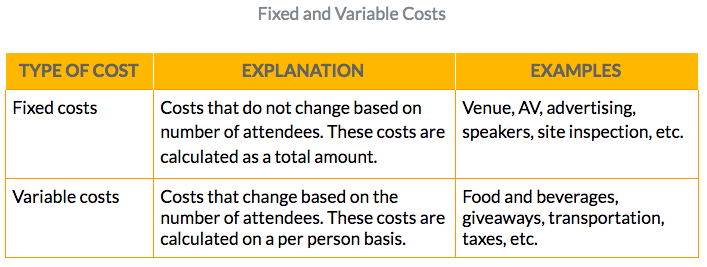 variable and fixed costs for an event budget