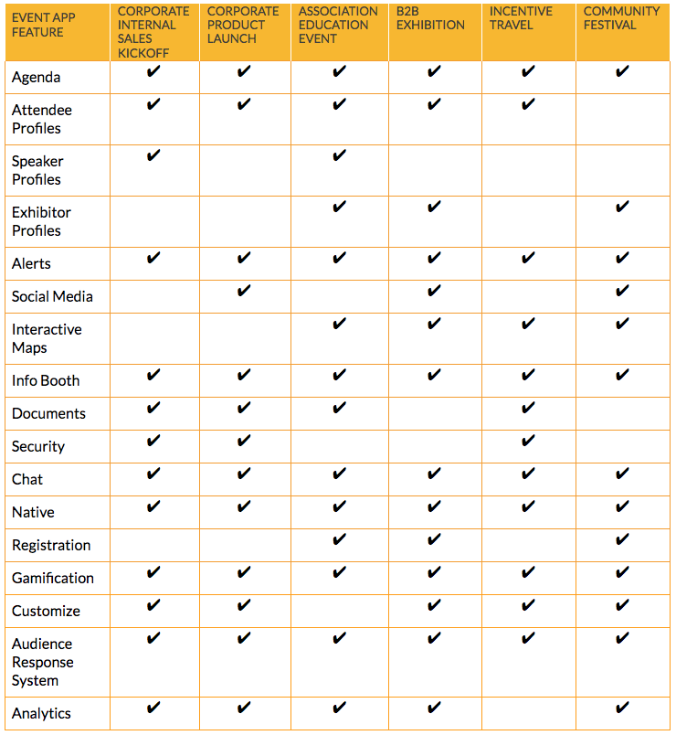 How to determine what features and products are right for your event