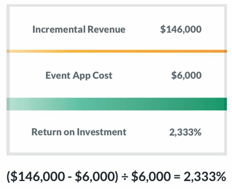 event app ROI sample