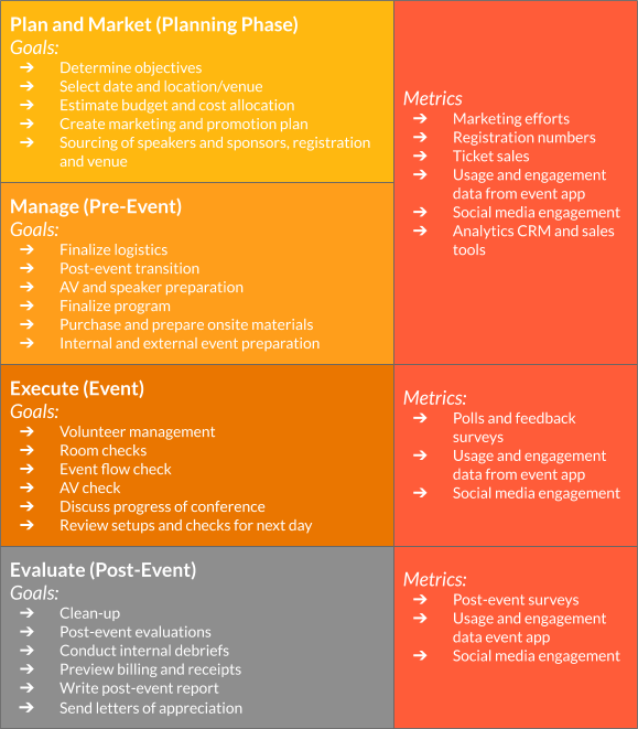 how to measure event metrics