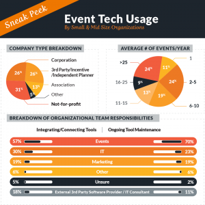 2019 Event Management Software Trends for Small & Mid Size Organizations