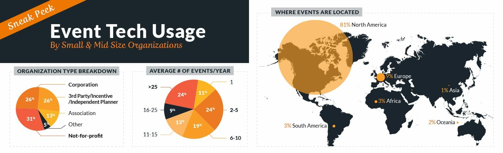 2019 event management software trends 