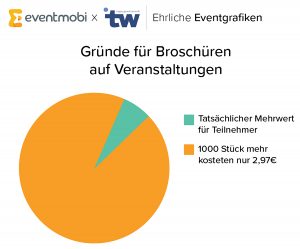 Ehrliche Eventgrafiken: Papierverbrauch auf Veranstaltungen