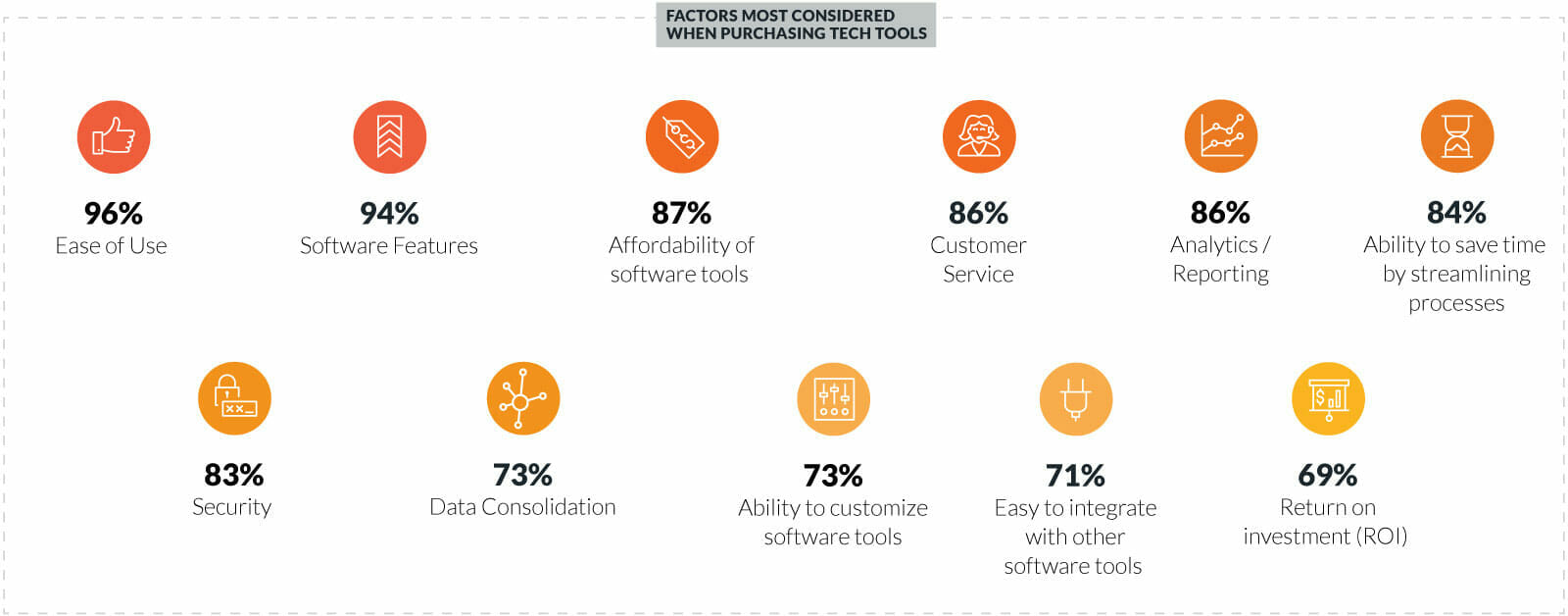 factors to consider when buying event technology