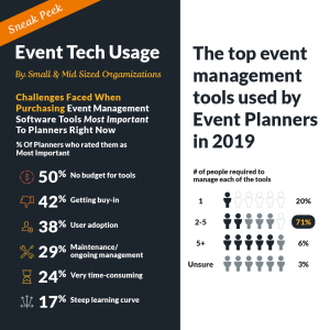 The Top Event Management Tools Used by Event Planners in 2019