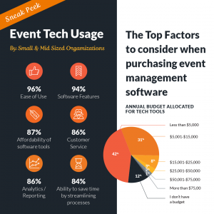 The Top Factors to Consider When Purchasing Event Management Software