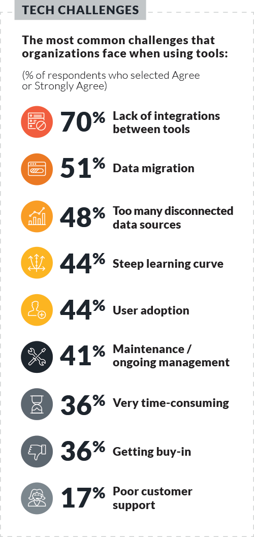 top 5 event tech challenges for event planners in 2019