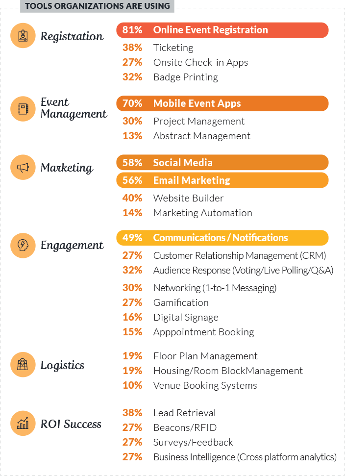 Most popular types of event management software tools for 2019