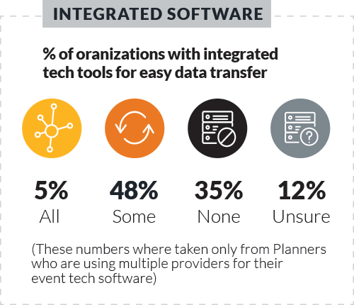 Event planners with integrated event management software tools