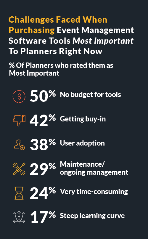 challenges when buying event technology