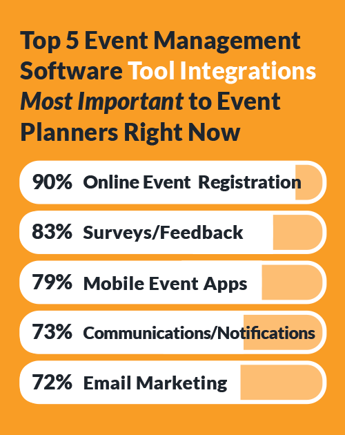 Top 5 event tech software for event planners in 2019