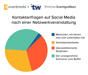 Ehrliche Eventgrafiken: Netzwerken bei Veranstaltungen