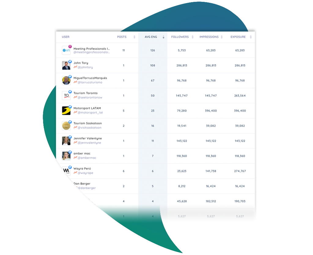 Social Media Influencers Analytics