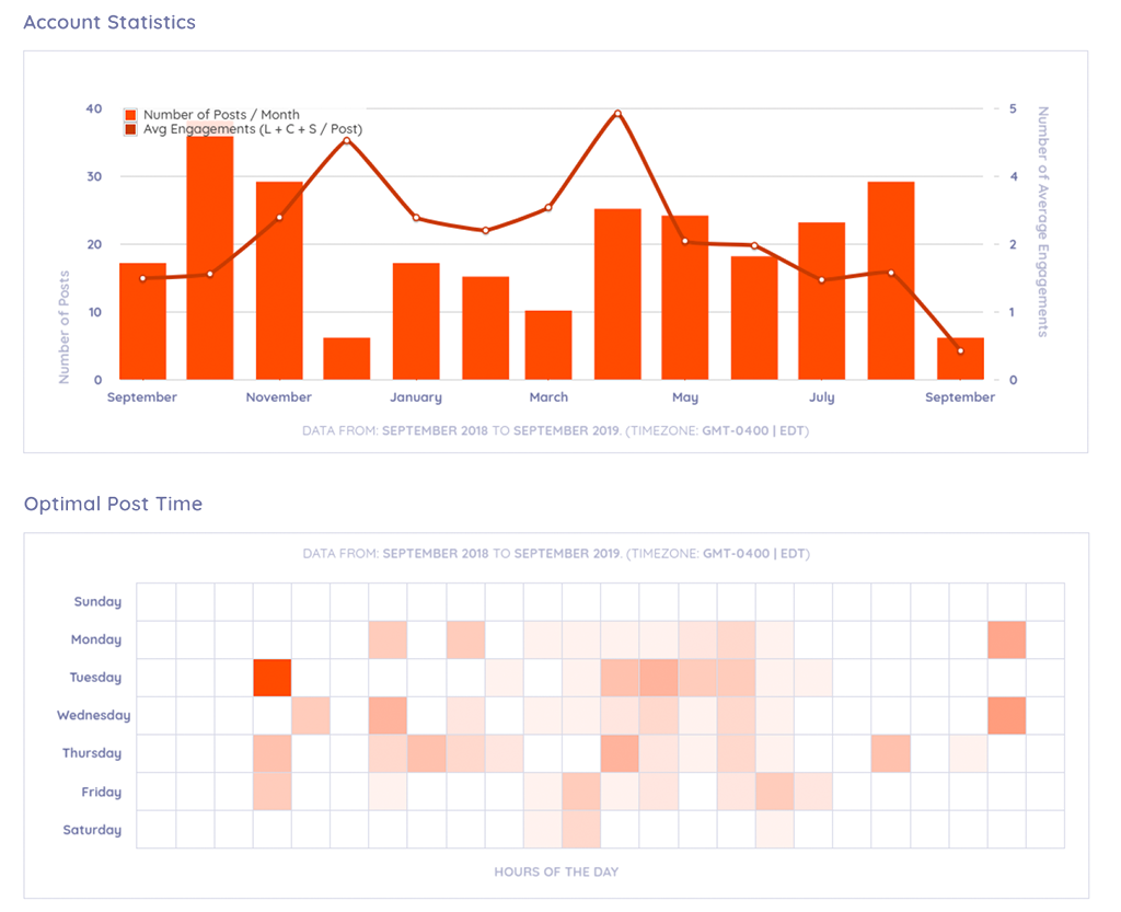 Erhalten Sie detaillierte Einblicke mit Social Media Analytics