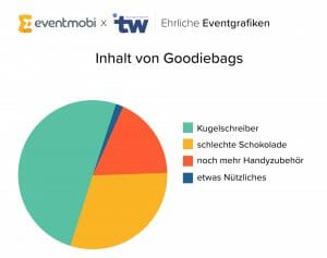 Ehrliche Eventgrafiken: Werbegeschenke auf Messen