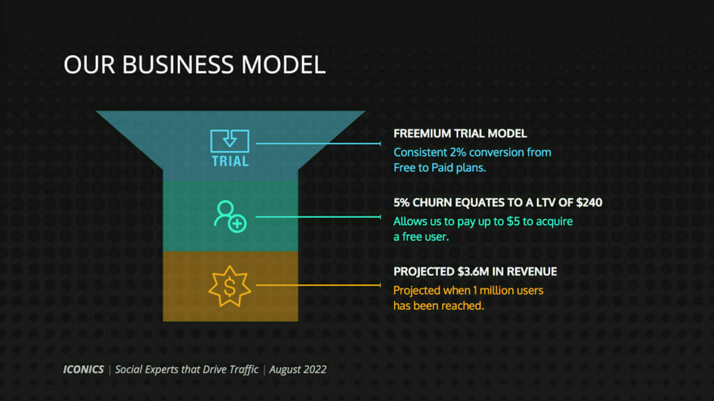 Example of an effective use of business infographics in a virtual session presentations