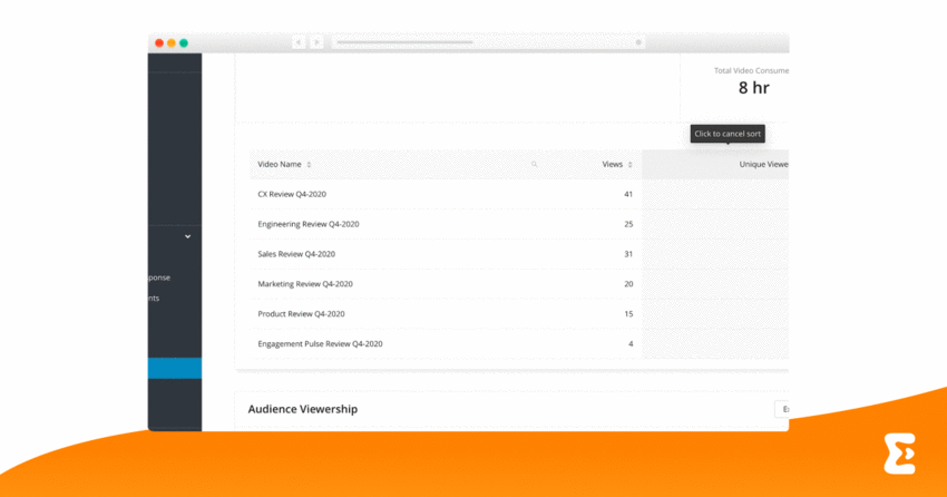 An event organizer navigates through the virtual platform's Analytics, measuring event success by looking at graphs that show content views over time.