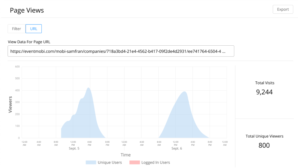 Ein Screenshot der Nutzungsstatistiken von EventMobi zeigt eine Grafik, wieviele Besucher eine bestimmte Seite im Verlauf der Zeit aufgerufen haben