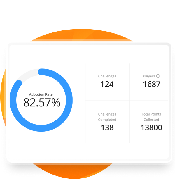 Sehen Sie mit Event-Statistiken, wie stark Ihr Event-Spiel genutzt wird