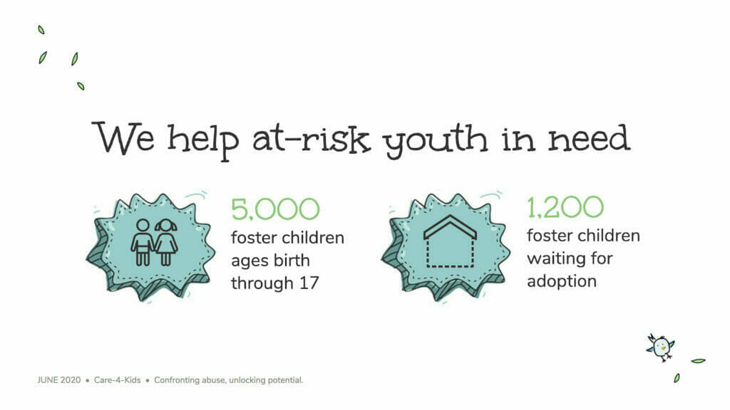 Example of a focussed virtual session slide, showing a clear title and two illustrated statistics