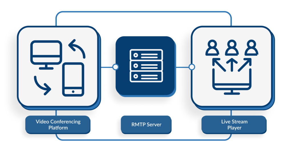 stream to facebook and rtmp server with vmix