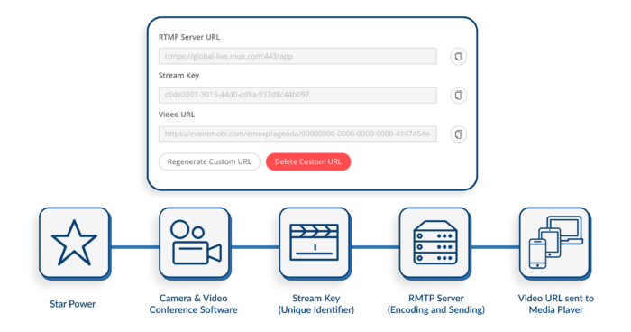 Event Live Streaming 101: The Ultimate Guide for Beginners | EventMobi
