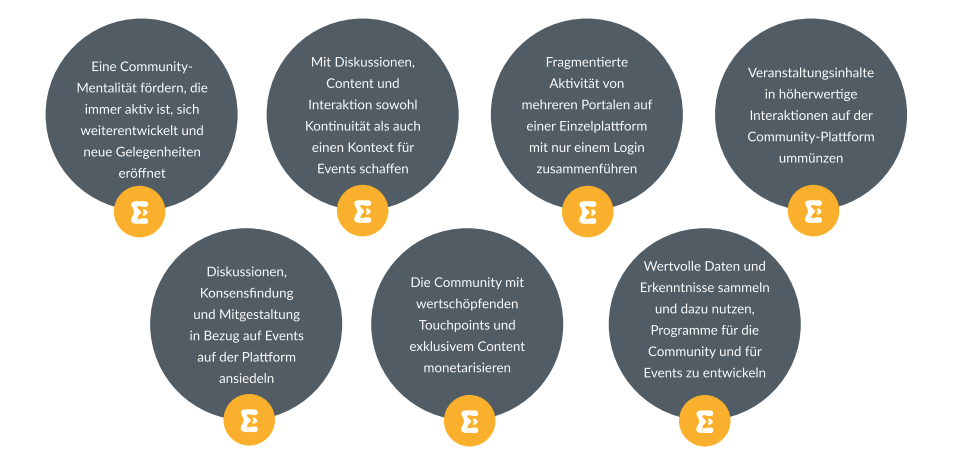 Unser kostenloses eBook erläutert Strategien für eine erfolgreiche Event-Community