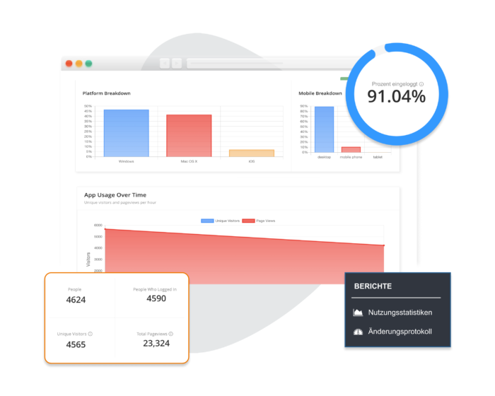 Im Backend der virtuellen Event-Plattform von EventMobi lassen sich zahlreiche Nutzungsstatistiken anzeigen und auswerten.