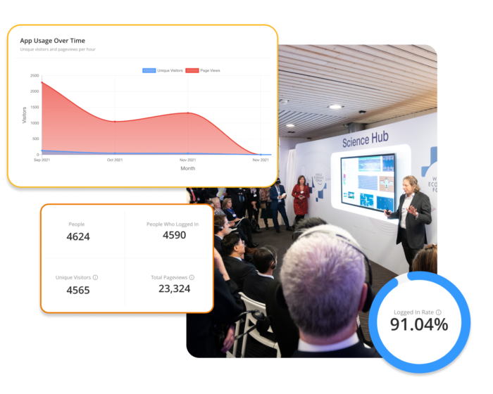 A popup of an analytics report of the App Usage Over Time, another popup showing different numbers of analytics, and another popup showing the logged in rate of the event app during an in-person event.