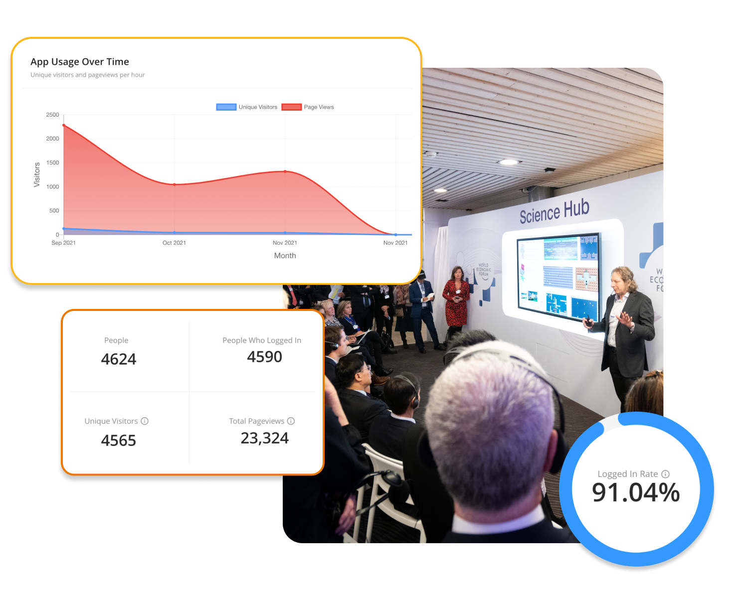 Ein Popup eines Analyseberichts zur App-Nutzung im Laufe der Zeit, ein weiteres Popup mit einer unterschiedlichen Anzahl von Analysen und ein weiteres Popup mit der Anmelderate der Event-App während eines persönlichen Events.