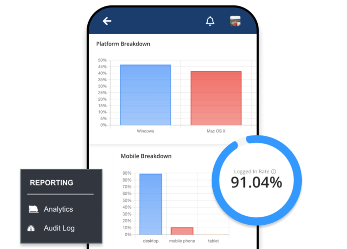 A mobile phone showing the analytics of the event, with a popup showing the logged in rate result of 91.4%.