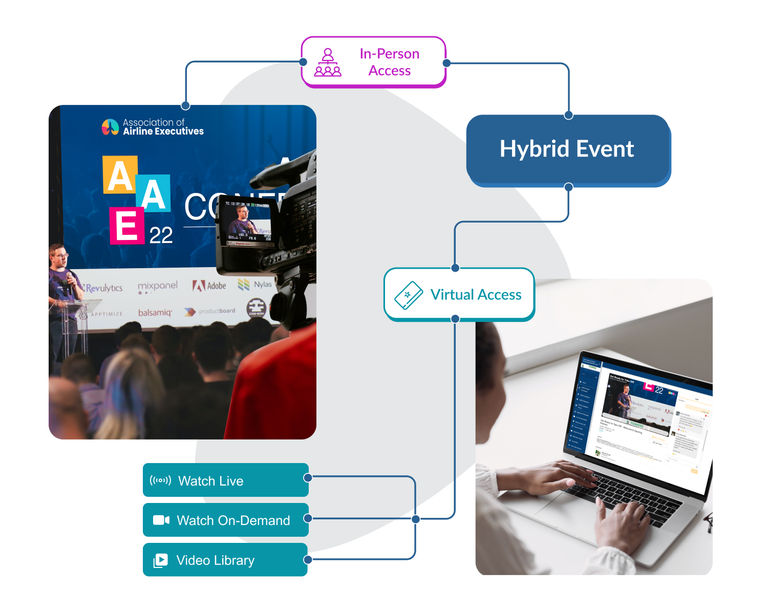 Hybrid Events Platform | Personalized Experiences | EventMobi - Virtual And Hybrid Event Platform -- --
