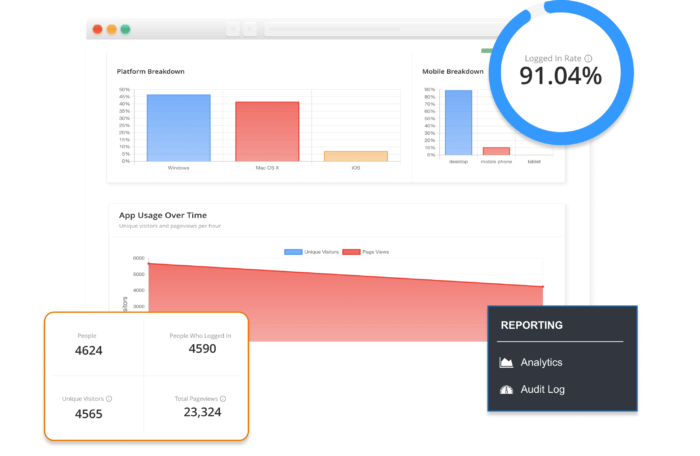 A screenshot of event analytics taken from EventMobi's Experience Manager. Popups measuring logged-in rates and visitor numbers surround the screenshot, along with the Reporting Navigation.