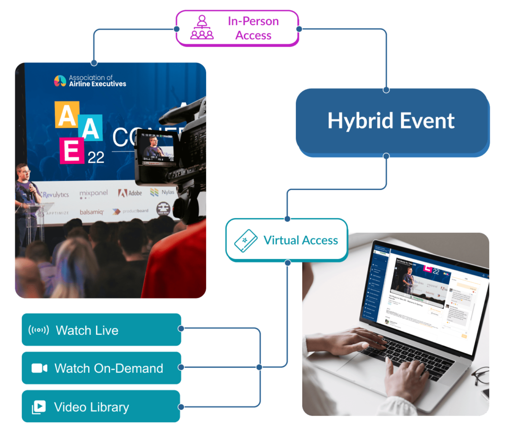 Choose In-Person, Virtual, or Hybrid Events in 2022 EventMobi